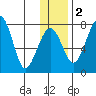 Black Rock tide chart for Friday, December 2, 2022
