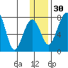 Black Rock tide chart for Friday, December 30, 2022
