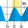 Black Rock tide chart for Saturday, December 31, 2022