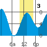 Black Rock tide chart for Saturday, December 3, 2022