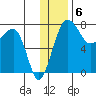 Black Rock tide chart for Tuesday, December 6, 2022
