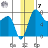 Black Rock tide chart for Wednesday, December 7, 2022