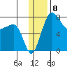 Black Rock tide chart for Thursday, December 8, 2022