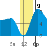 Black Rock tide chart for Friday, December 9, 2022