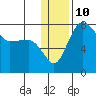 Black Rock tide chart for Tuesday, January 10, 2023