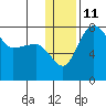 Black Rock tide chart for Wednesday, January 11, 2023