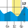 Black Rock tide chart for Thursday, January 12, 2023
