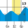 Black Rock tide chart for Friday, January 13, 2023