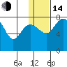 Black Rock tide chart for Saturday, January 14, 2023