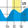 Black Rock tide chart for Sunday, January 15, 2023