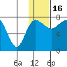 Black Rock tide chart for Monday, January 16, 2023