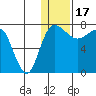 Black Rock tide chart for Tuesday, January 17, 2023