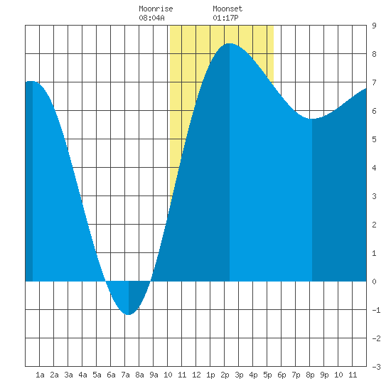 Black Rock tide chart for Wednesday, January 18, 2023