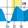 Black Rock tide chart for Wednesday, January 18, 2023
