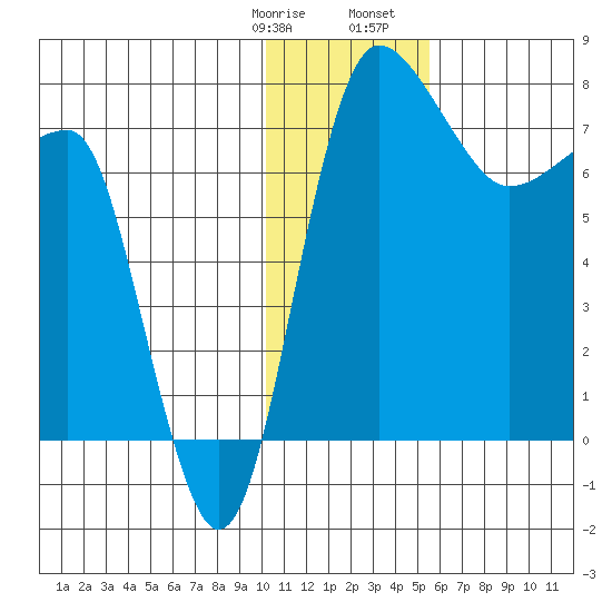 Black Rock tide chart for Thursday, January 19, 2023