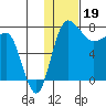 Black Rock tide chart for Thursday, January 19, 2023