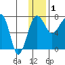Black Rock tide chart for Sunday, January 1, 2023