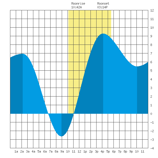 Black Rock tide chart for Friday, January 20, 2023