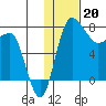 Black Rock tide chart for Friday, January 20, 2023