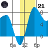 Black Rock tide chart for Saturday, January 21, 2023