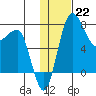 Black Rock tide chart for Sunday, January 22, 2023