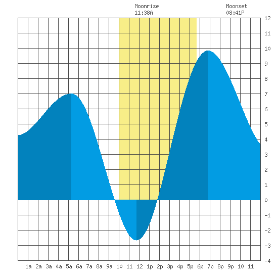 Black Rock tide chart for Monday, January 23, 2023