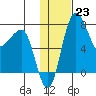 Black Rock tide chart for Monday, January 23, 2023