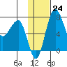 Black Rock tide chart for Tuesday, January 24, 2023