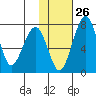 Black Rock tide chart for Thursday, January 26, 2023