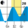 Black Rock tide chart for Saturday, January 28, 2023