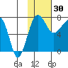 Black Rock tide chart for Monday, January 30, 2023