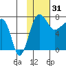 Black Rock tide chart for Tuesday, January 31, 2023