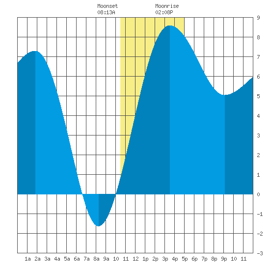 Black Rock tide chart for Tuesday, January 3, 2023