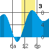 Black Rock tide chart for Tuesday, January 3, 2023