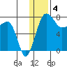 Black Rock tide chart for Wednesday, January 4, 2023