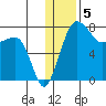 Black Rock tide chart for Thursday, January 5, 2023