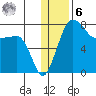 Black Rock tide chart for Friday, January 6, 2023