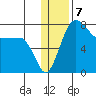 Black Rock tide chart for Saturday, January 7, 2023