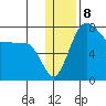 Black Rock tide chart for Sunday, January 8, 2023