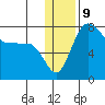 Black Rock tide chart for Monday, January 9, 2023