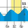 Black Rock tide chart for Saturday, February 11, 2023