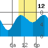 Black Rock tide chart for Sunday, February 12, 2023