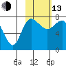 Black Rock tide chart for Monday, February 13, 2023