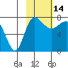 Black Rock tide chart for Tuesday, February 14, 2023