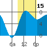 Black Rock tide chart for Wednesday, February 15, 2023