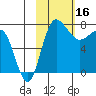 Black Rock tide chart for Thursday, February 16, 2023