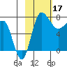 Black Rock tide chart for Friday, February 17, 2023
