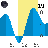 Black Rock tide chart for Sunday, February 19, 2023