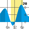 Black Rock tide chart for Monday, February 20, 2023