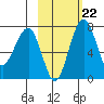 Black Rock tide chart for Wednesday, February 22, 2023